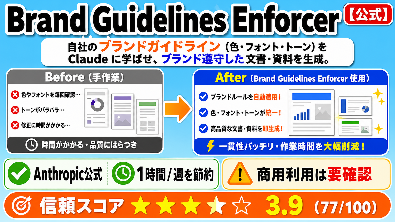 Brand Guidelines Enforcer