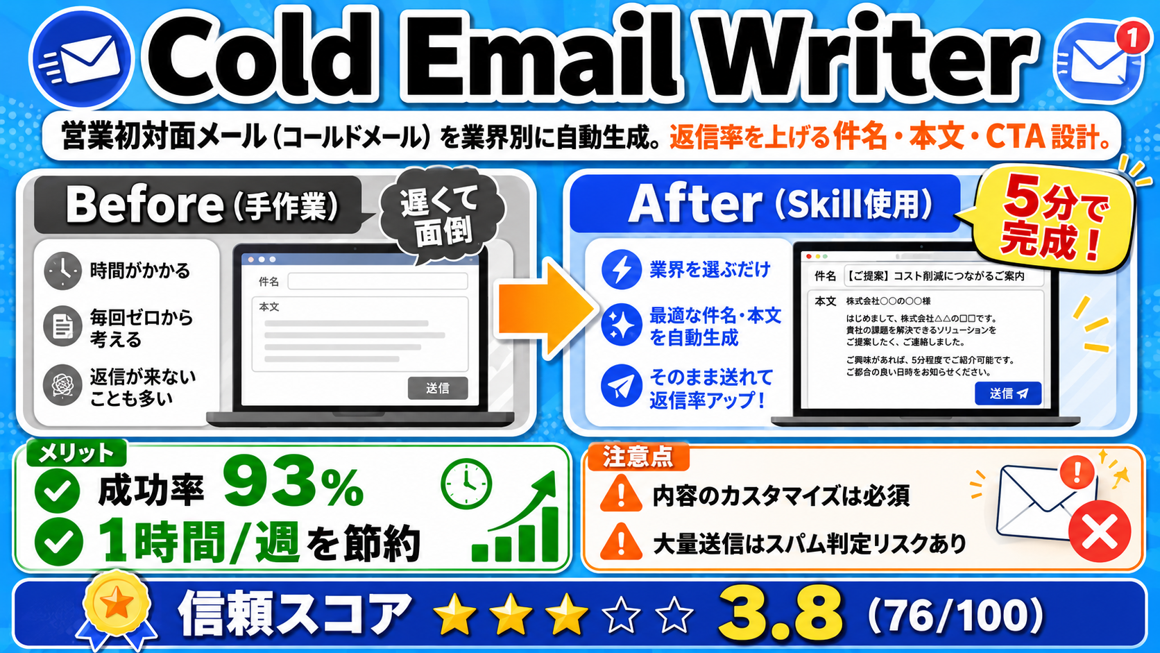 Cold Email Writer