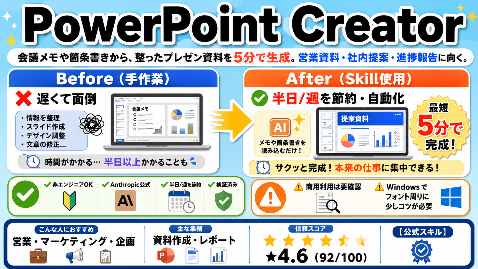 PowerPoint Creator