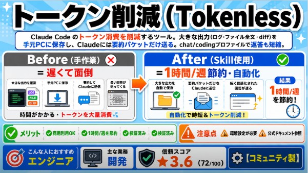 トークン削減（Tokenless）