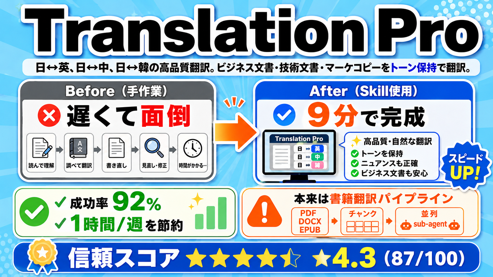 Translation Pro
